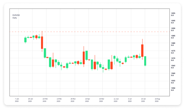 Master the Markets Your Ultimate Online Forex Trading Course 1704103219 Master the Markets Your Ultimate Online Forex Trading Course 1704103219